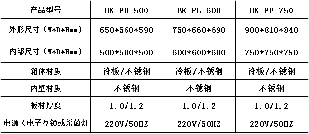 傳遞窗的簡(jiǎn)介特點(diǎn)及參數(shù)！----百科凈化